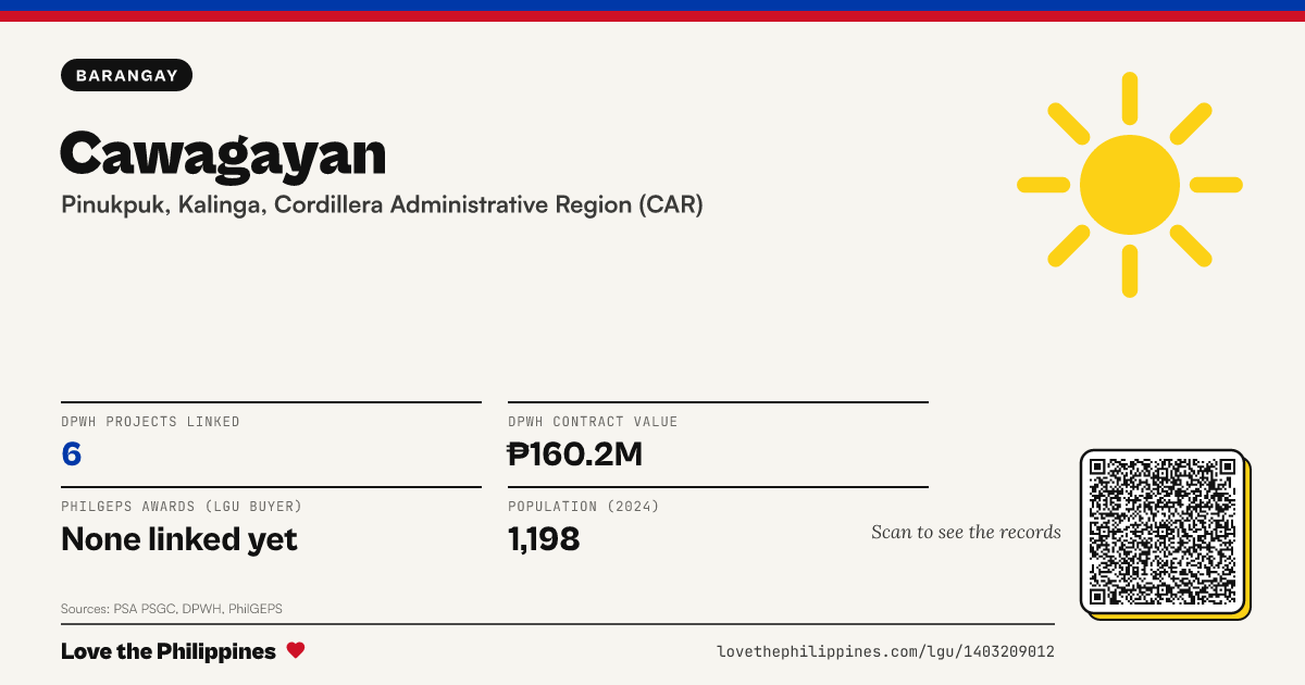 Share card: Cawagayan