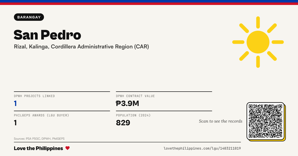 Share card: San Pedro