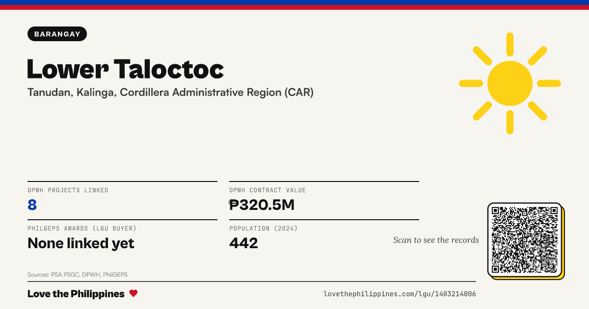 Share card: Lower Taloctoc
