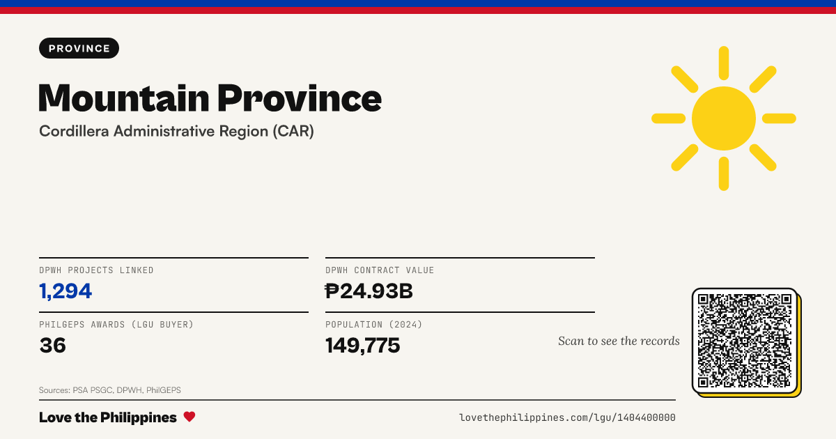 Share card: Mountain Province