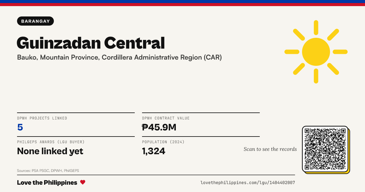 Share card: Guinzadan Central