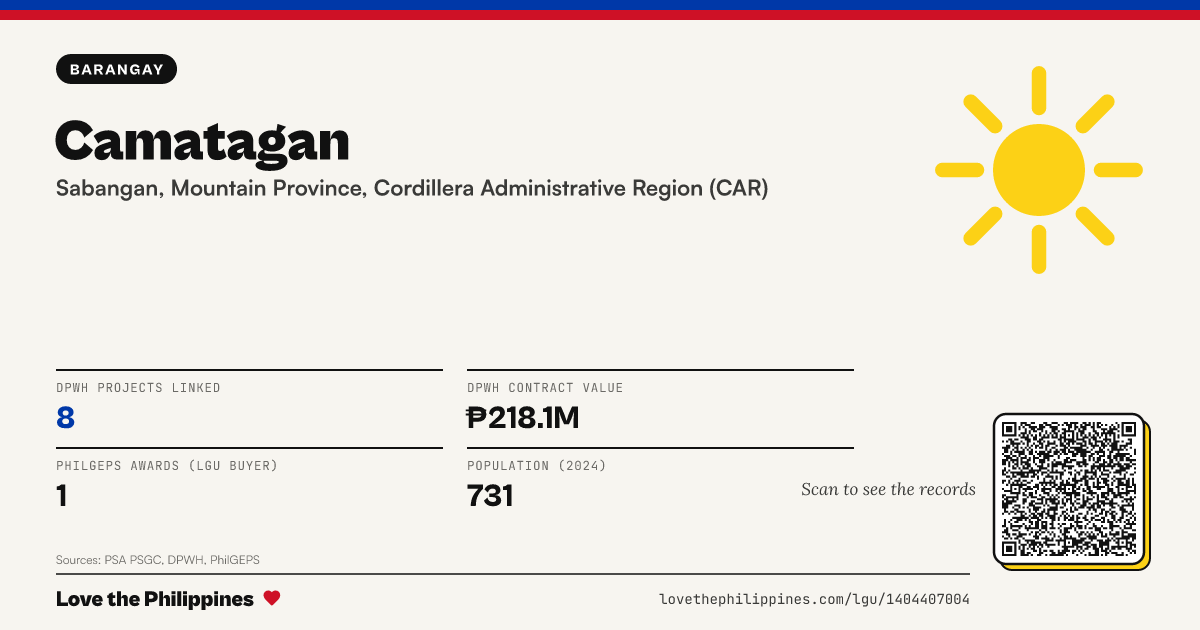 Share card: Camatagan