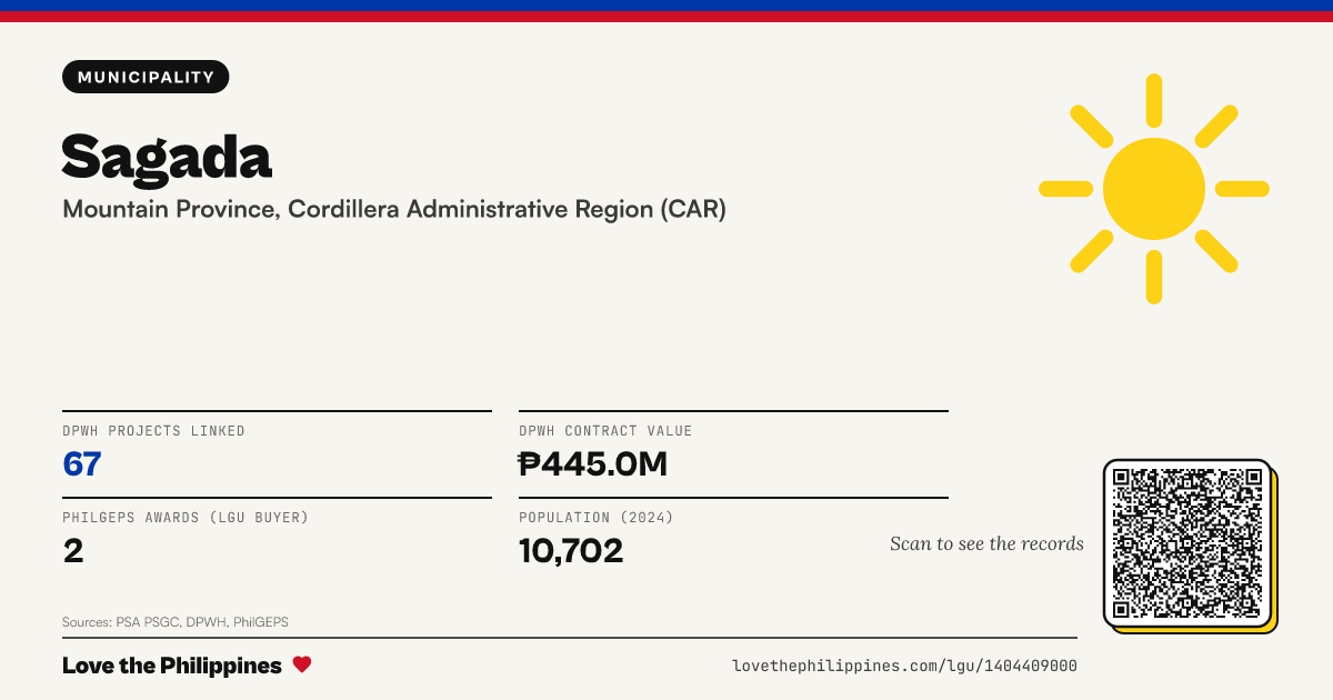 Share card: Sagada