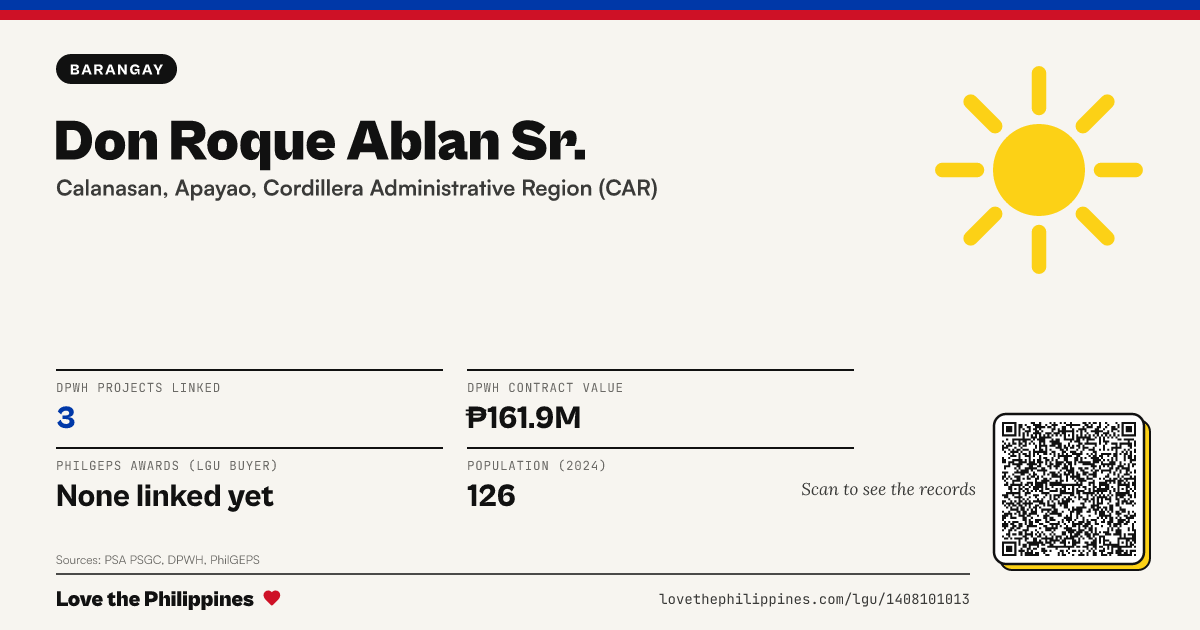 Share card: Don Roque Ablan Sr.