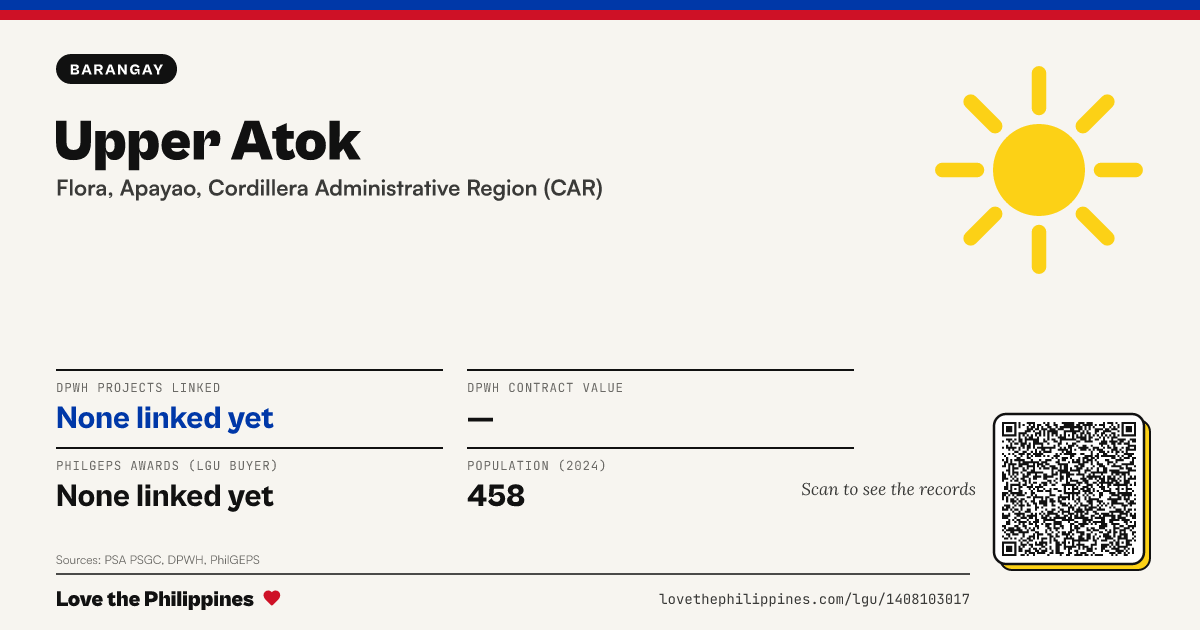 Share card: Upper Atok