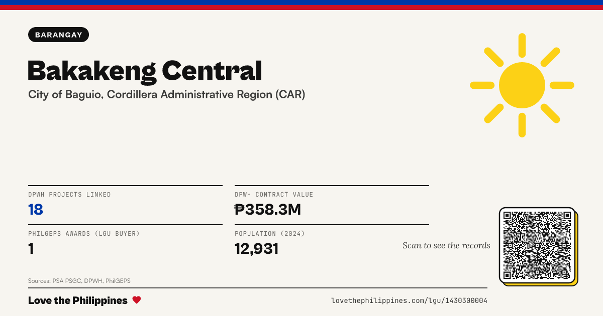 Share card: Bakakeng Central