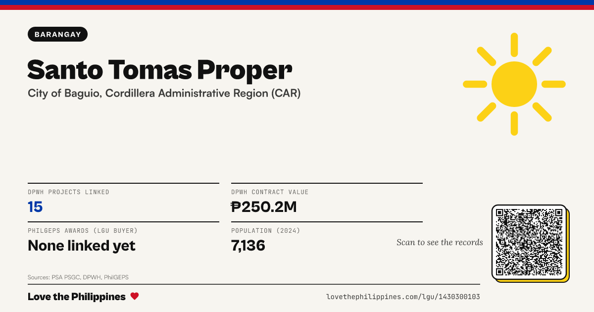 Share card: Santo Tomas Proper