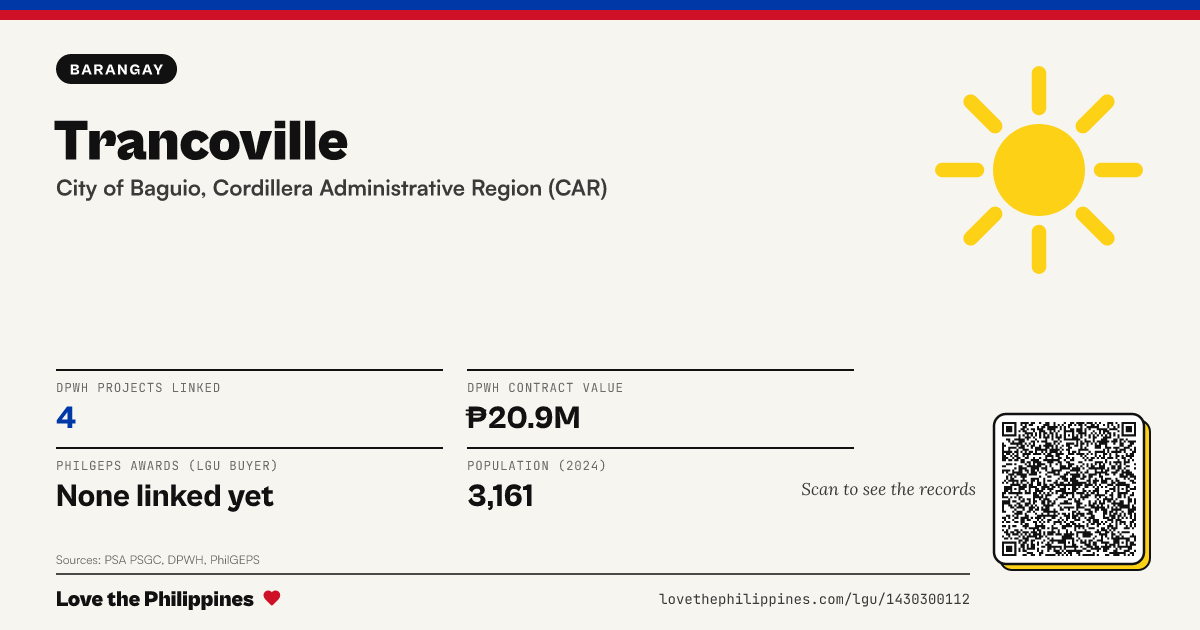 Share card: Trancoville