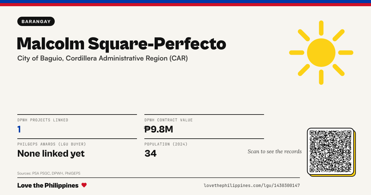 Share card: Malcolm Square-Perfecto
