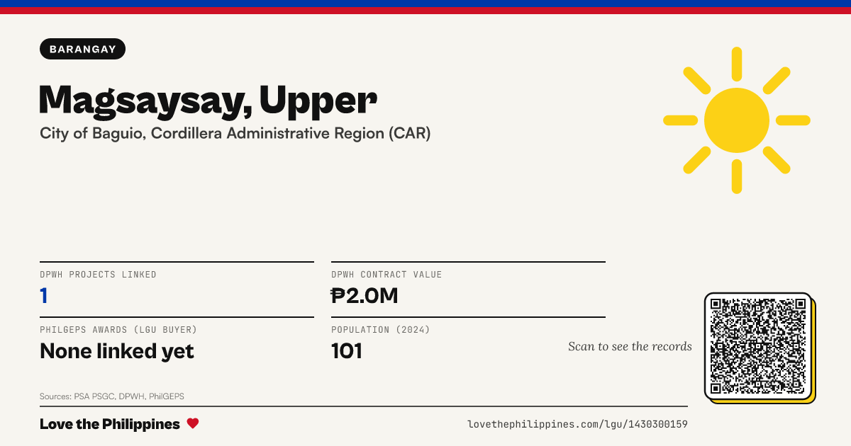 Share card: Magsaysay, Upper