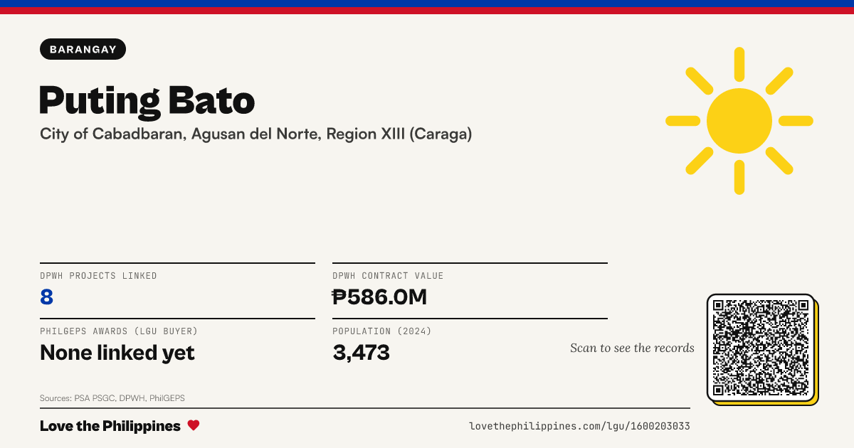 Share card: Puting Bato