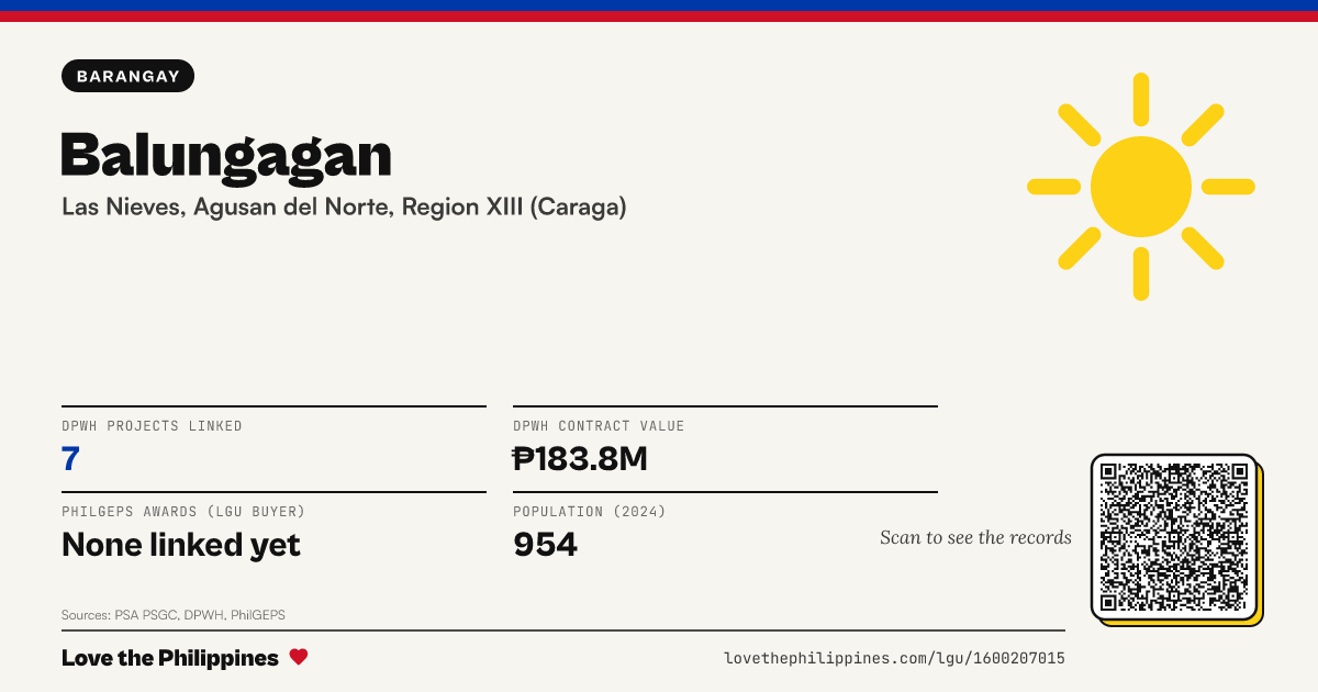 Share card: Balungagan