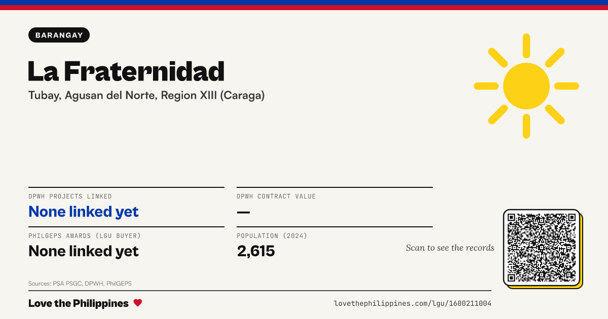 Share card: La Fraternidad
