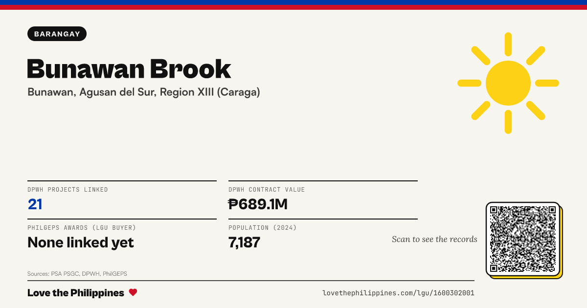 Share card: Bunawan Brook