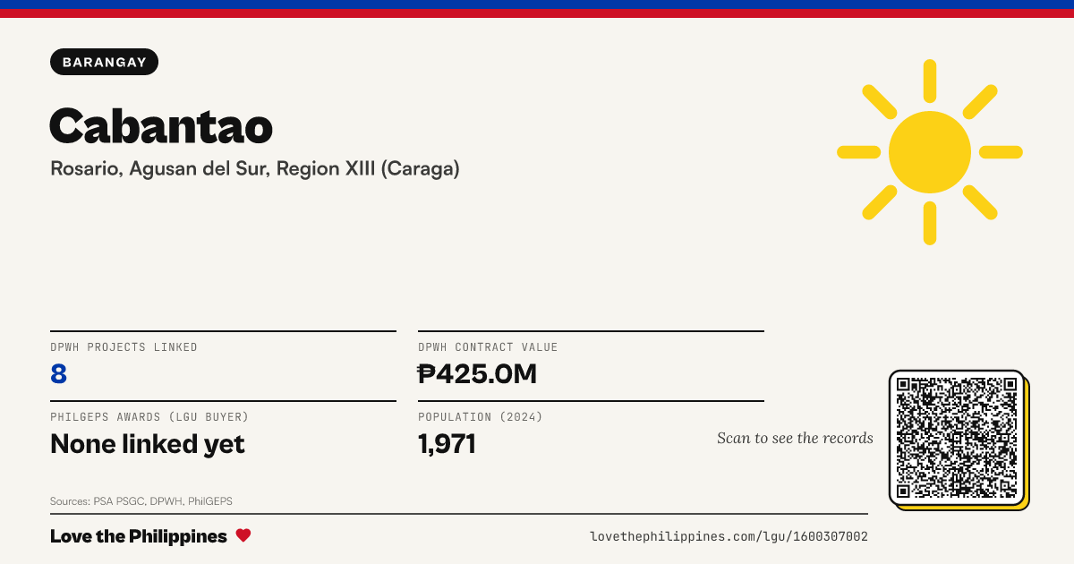 Share card: Cabantao