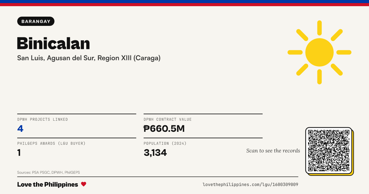 Share card: Binicalan