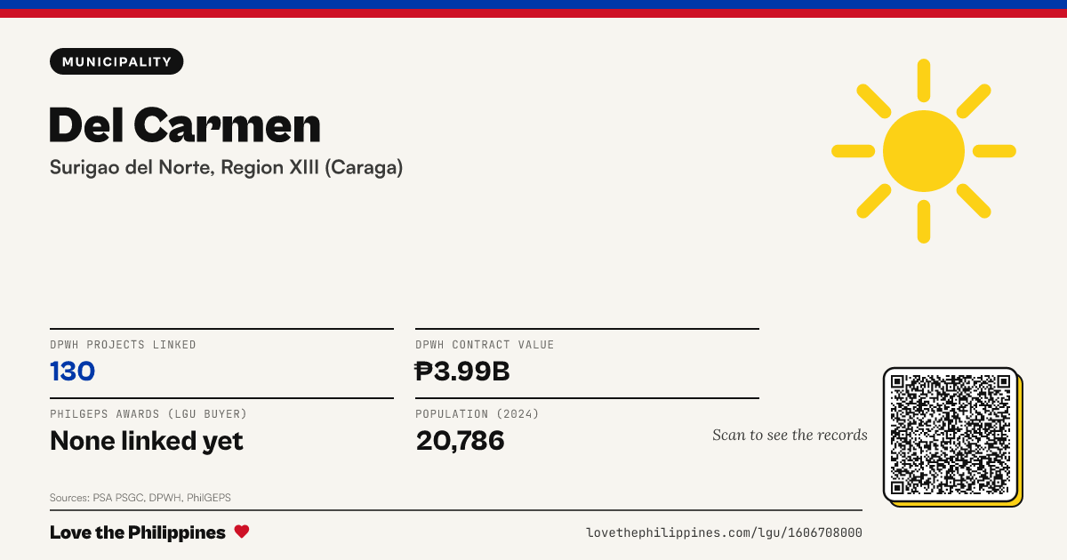 Share card: Del Carmen