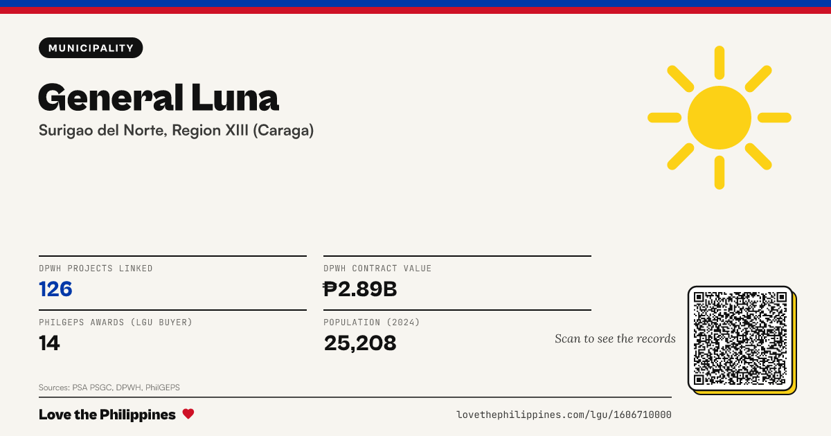 Share card: General Luna