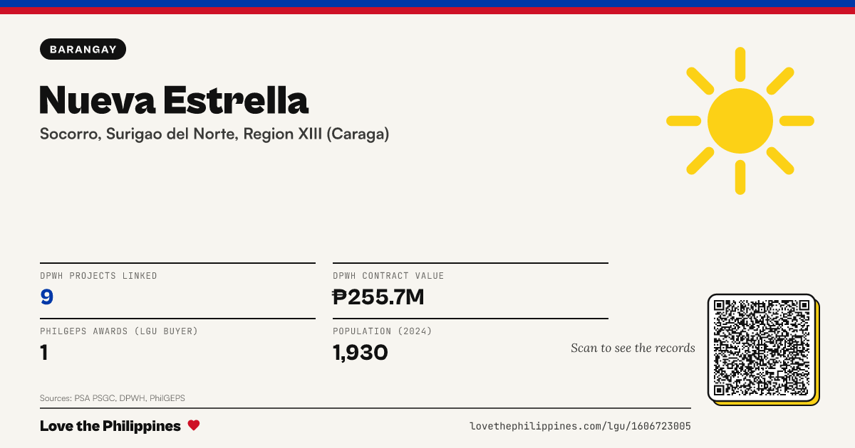 Share card: Nueva Estrella