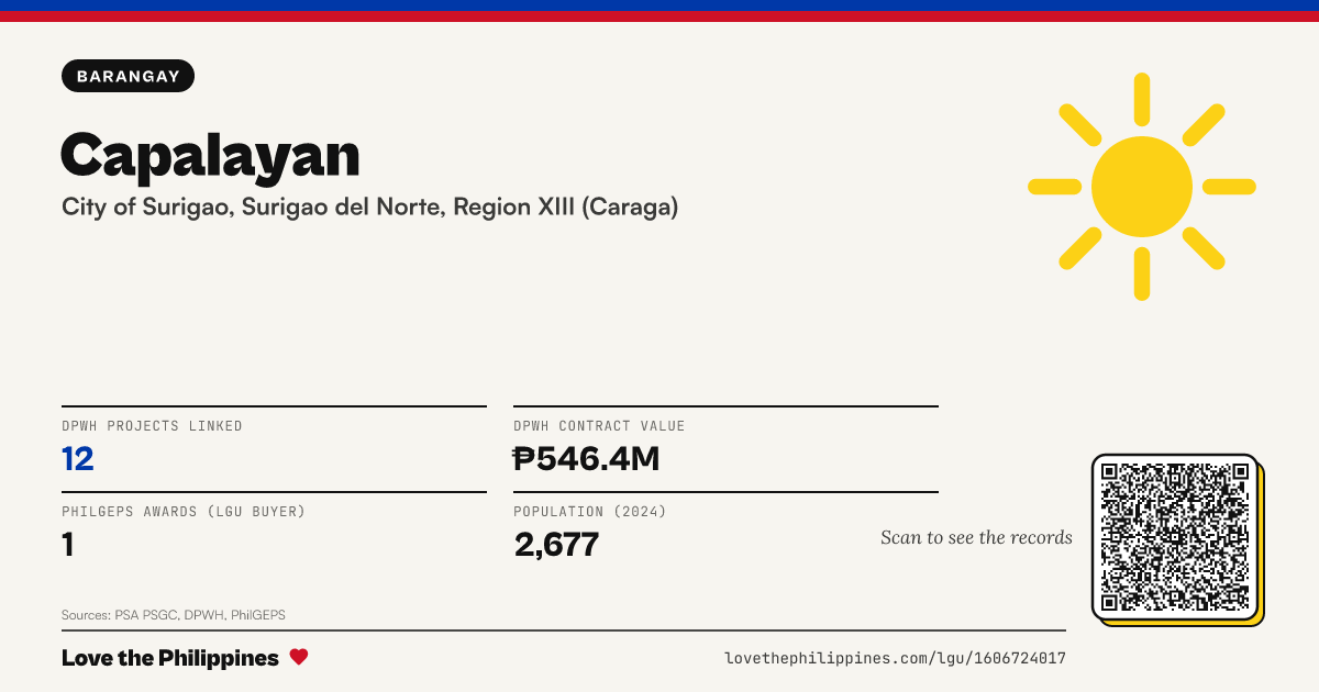 Share card: Capalayan