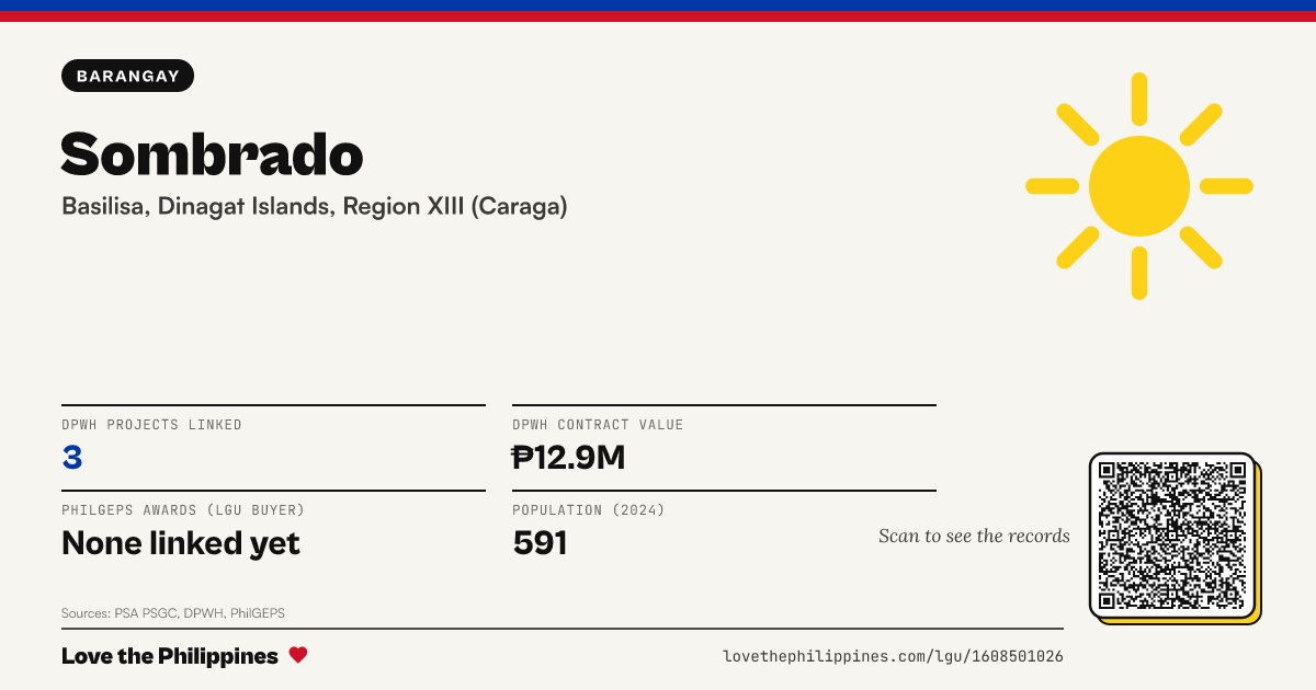 Share card: Sombrado