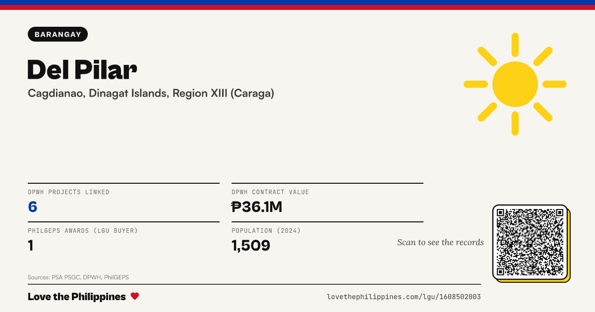 Share card: Del Pilar