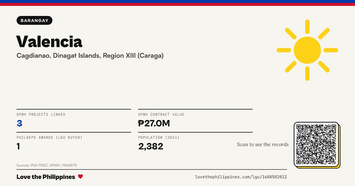 Share card: Valencia