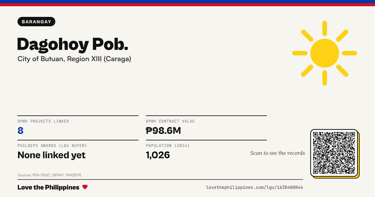 Share card: Dagohoy Pob.