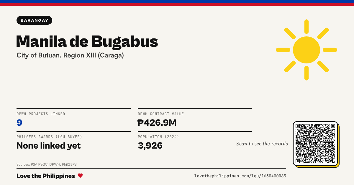 Share card: Manila de Bugabus