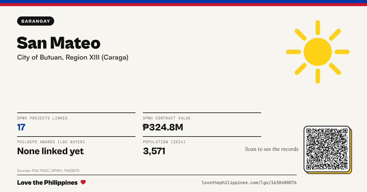 Share card: San Mateo