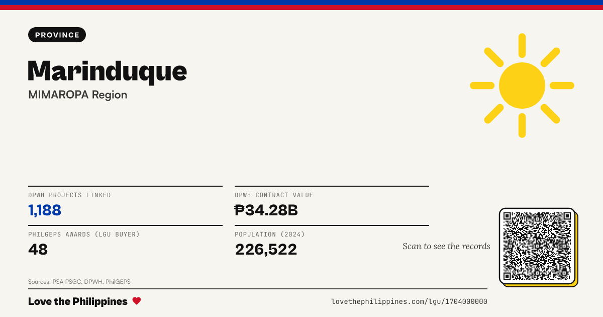 Share card: Marinduque