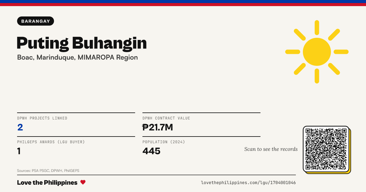 Share card: Puting Buhangin