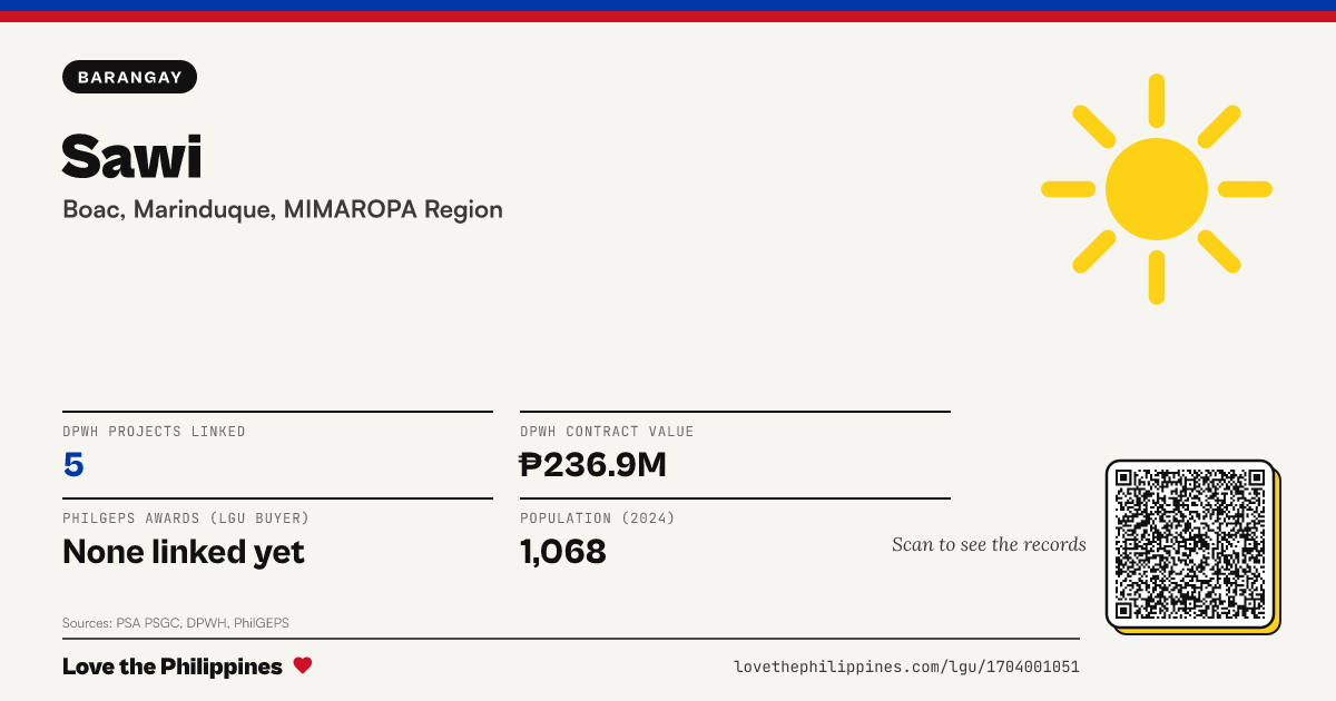 Share card: Sawi