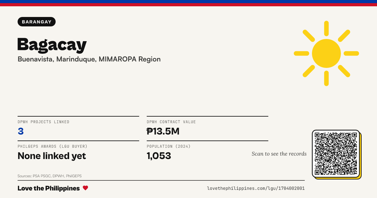 Share card: Bagacay