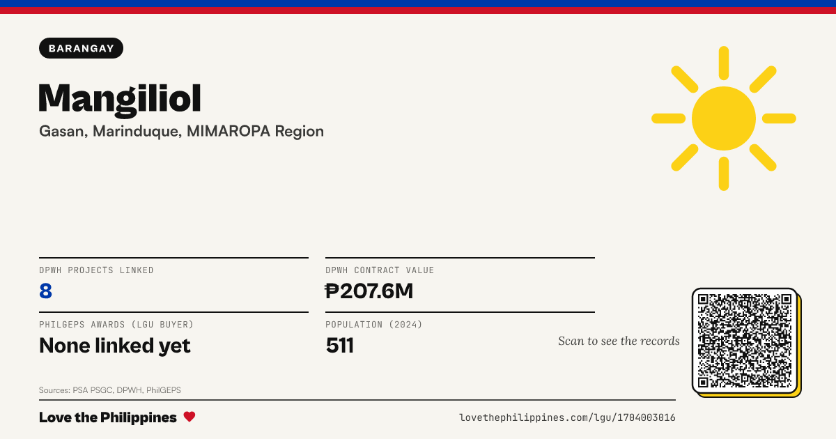 Share card: Mangiliol