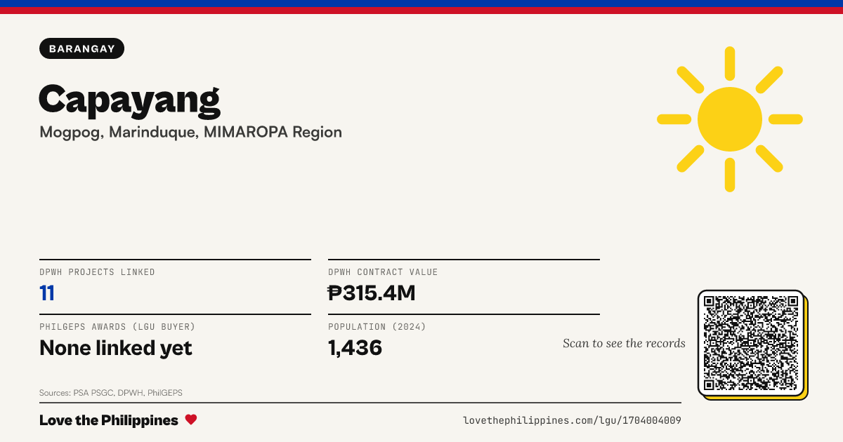 Share card: Capayang