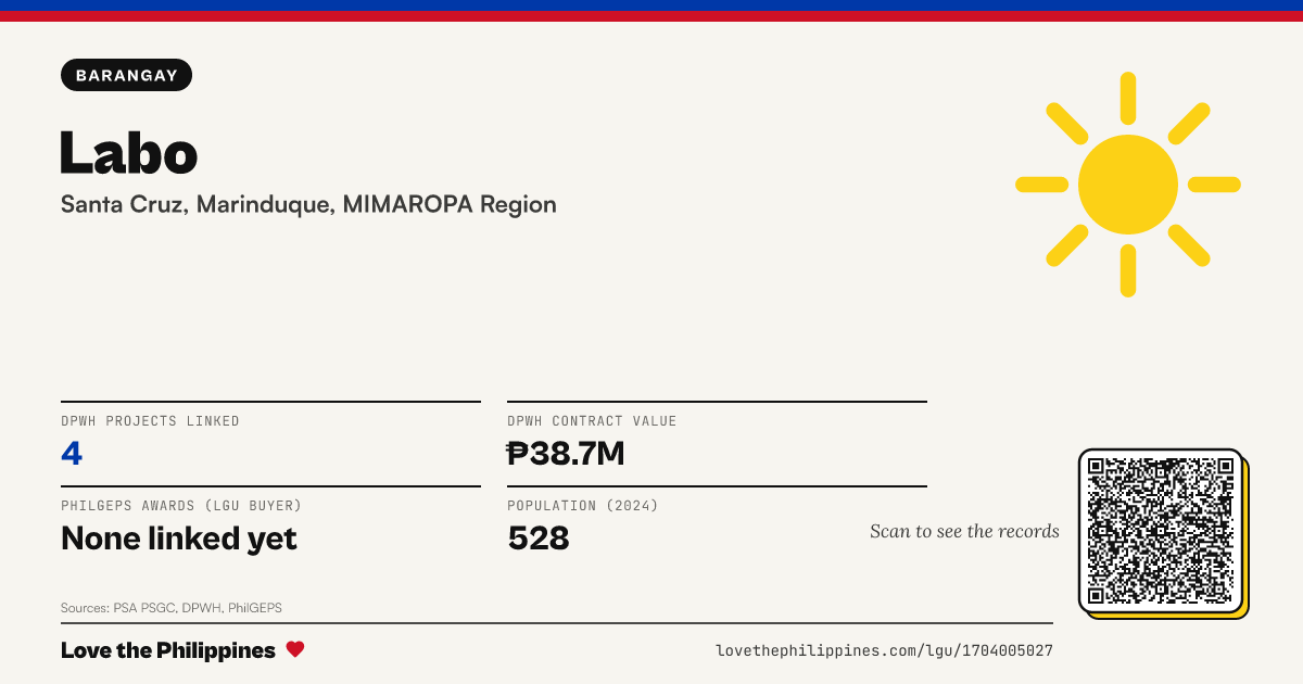 Share card: Labo