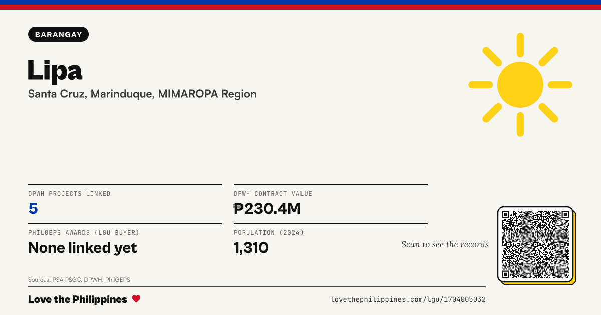 Share card: Lipa