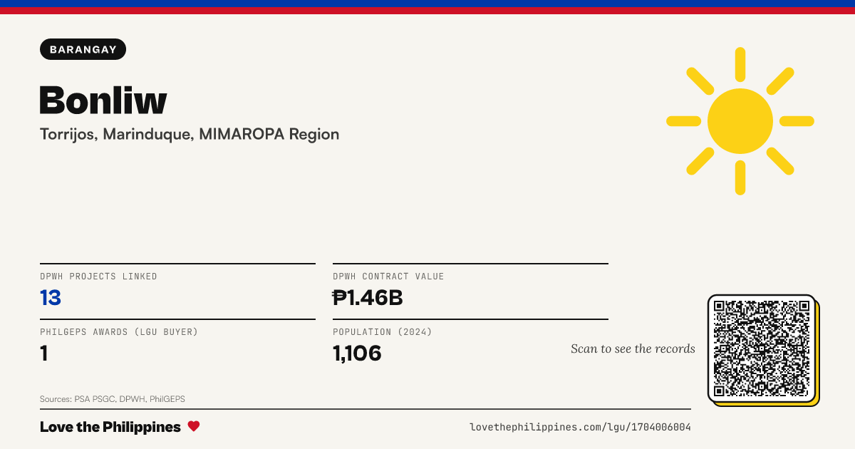 Share card: Bonliw