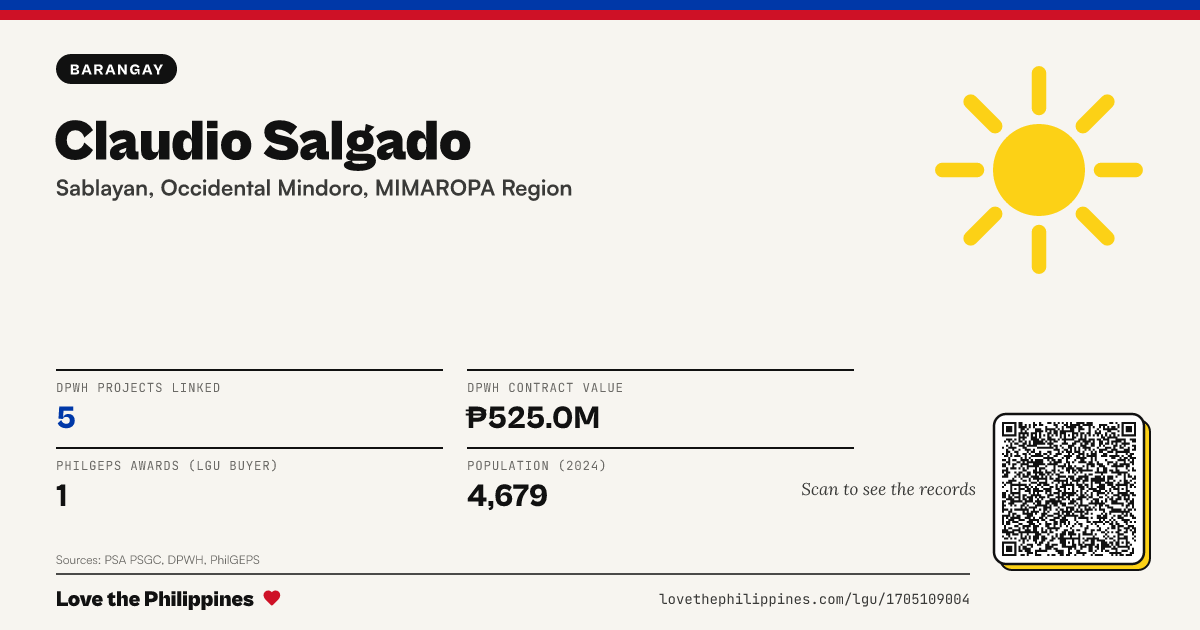 Share card: Claudio Salgado