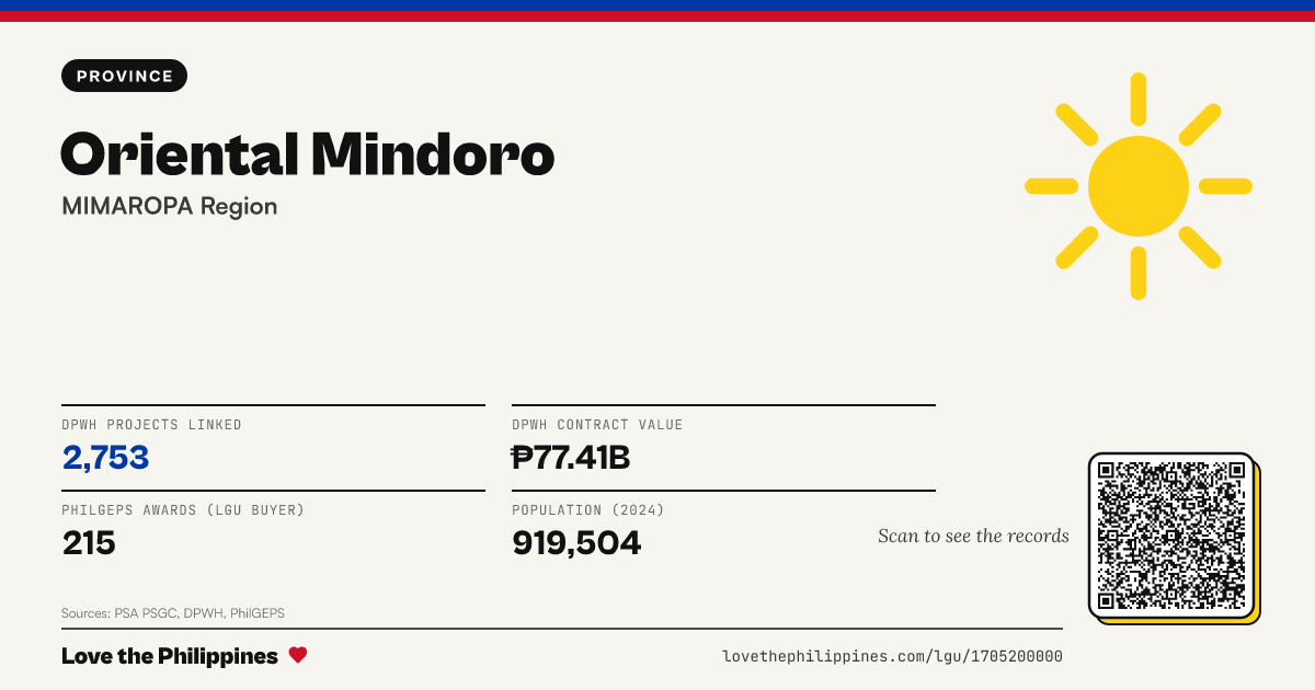 Share card: Oriental Mindoro