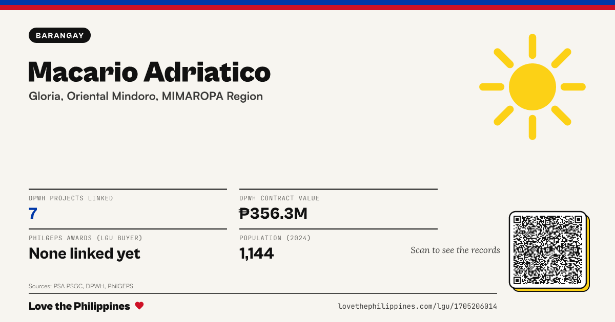 Share card: Macario Adriatico