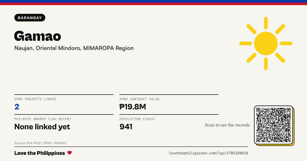 Share card: Gamao