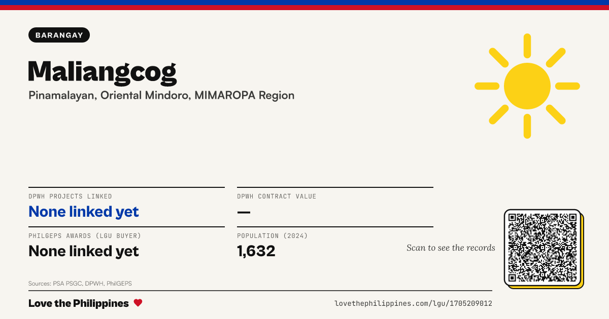 Share card: Maliangcog