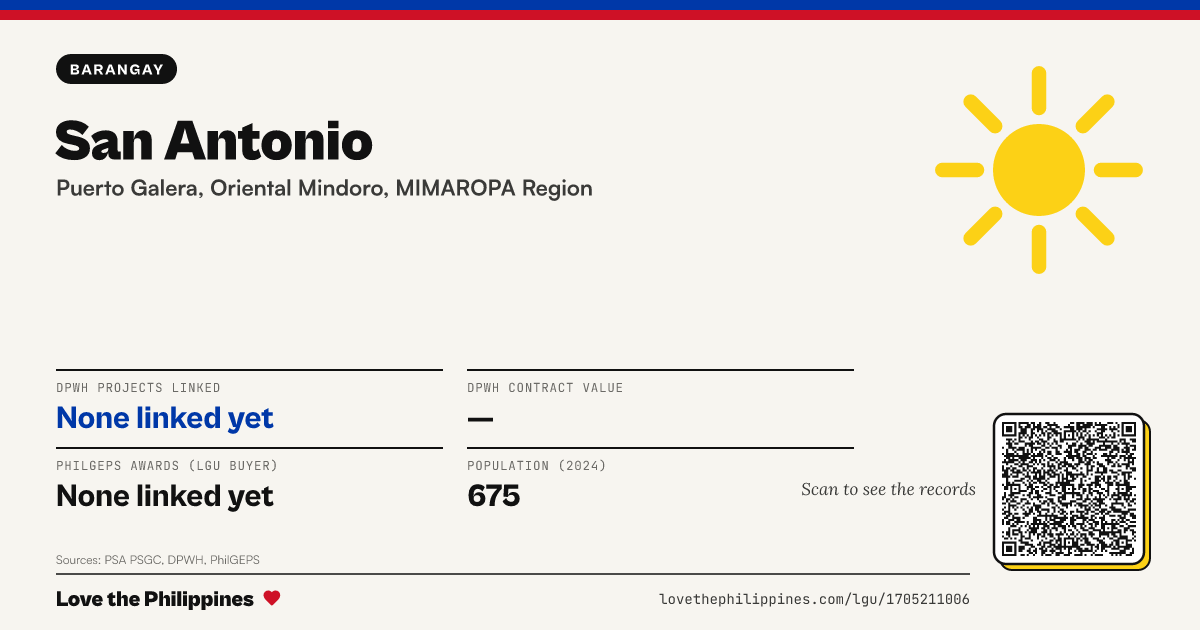 Share card: San Antonio
