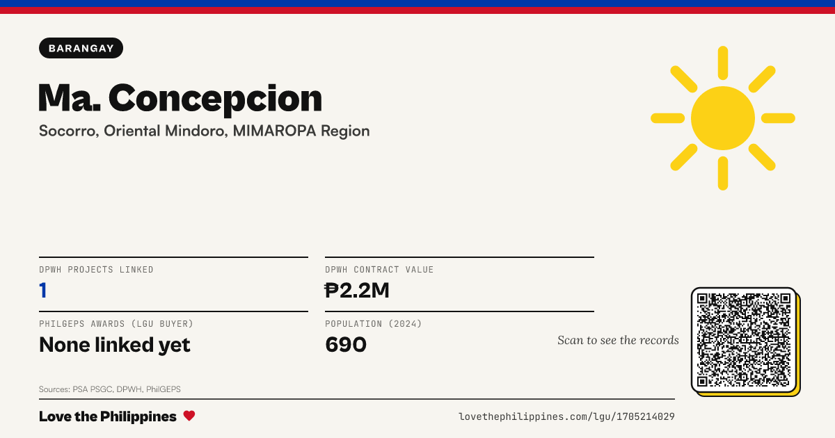 Share card: Ma. Concepcion