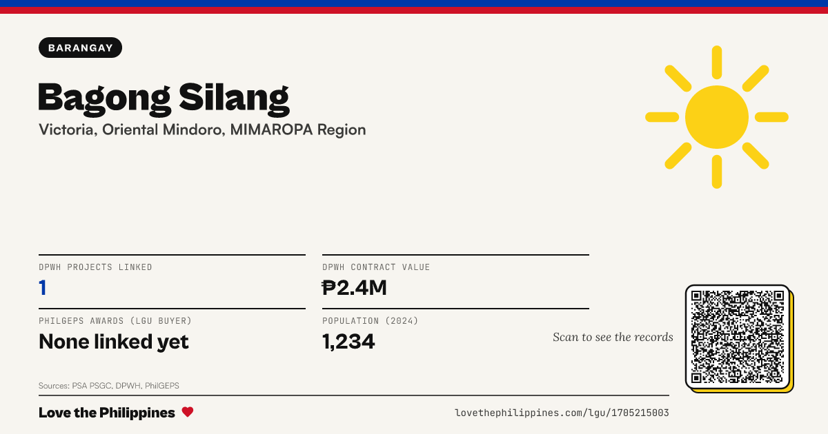 Share card: Bagong Silang