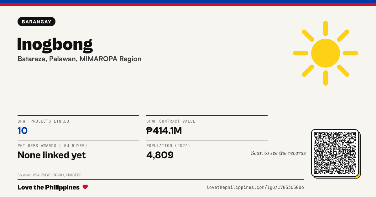 Share card: Inogbong