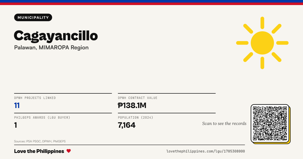 Share card: Cagayancillo