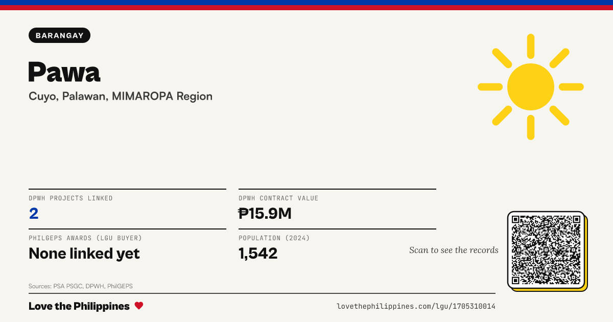 Share card: Pawa